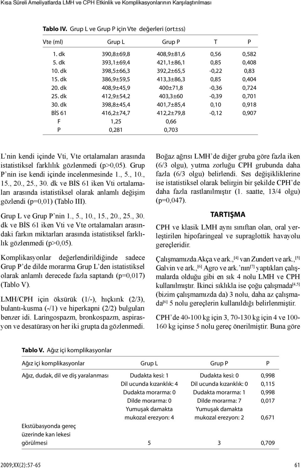 dk 412,9±54,2 403,3±60-0,39 0,701 30.