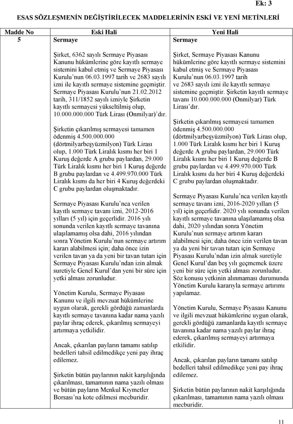 2012 tarih, 311/1852 sayılı izniyle Şirketin kayıtlı sermayesi yükseltilmiş olup, 10.000.000.000 Türk Lirası (Onmilyar) dır. Şirketin çıkarılmış sermayesi tamamen ödenmiş 4.500.000.000 (dörtmilyarbeşyüzmilyon) Türk Lirası olup, 1.