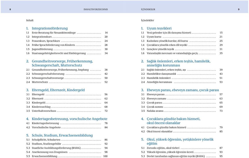 6 Staatsangehörigkeitsrecht und Einbürgerung............. 34 2. Gesundheitsvorsorge, Früherkennung, Schwangerschaft, Mutterschutz 2.1 Gesundheitsvorsorge, Früherkennung, Impfung.......... 38 2.