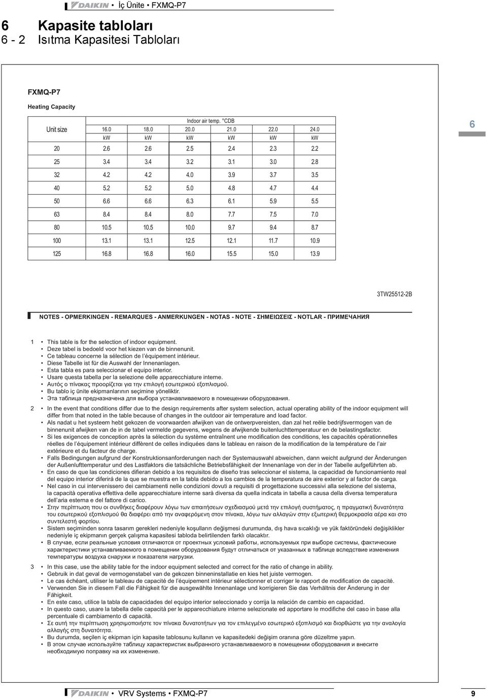 8 16.8 16.0 15.5 15.0 13.9 6 3TW25512-2B NOTES - OPMERKINGEN - REMARQUES - ANMERKUNGEN - NOTAS - NOTE - - - 1 This table is for the selection of indoor equipment.