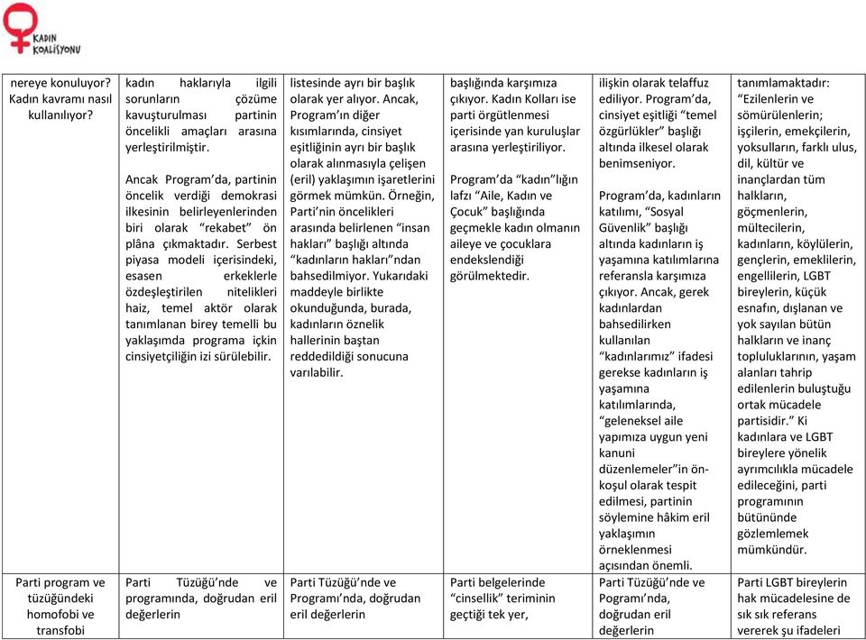 Ancak Program da, partinin öncelik verdiği demokrasi ilkesinin belirleyenlerinden biri olarak rekabet ön plâna çıkmaktadır.