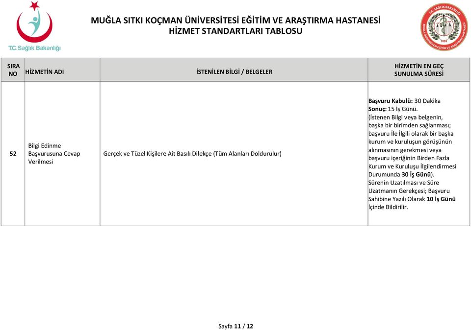 (İstenen Bilgi veya belgenin, başka bir birimden sağlanması; başvuru İle İlgili olarak bir başka kurum ve kuruluşun görüşünün