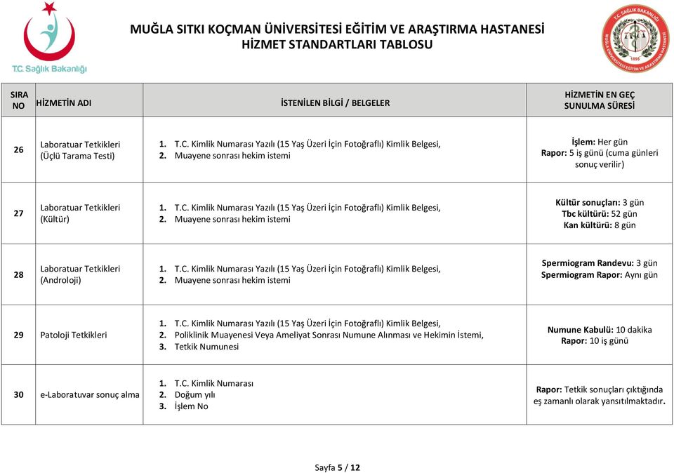 Patoloji Tetkikleri 2. Poliklinik Muayenesi Veya Ameliyat Sonrası Numune Alınması ve Hekimin İstemi, 3.