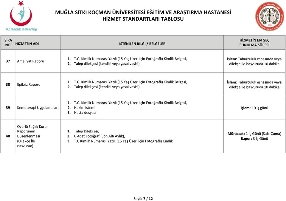 Talep dilekçesi (kendisi veya yasal vasisi) İşlem: Taburculuk esnasında veya dilekçe ile başvuruda 10 dakika 39 Kemoterapi Uygulamaları 2.