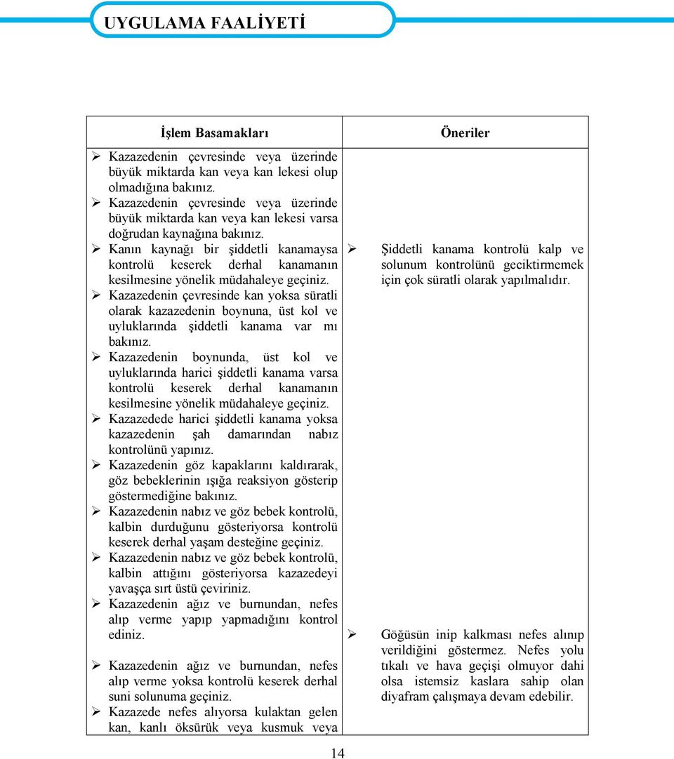 Kanın kaynağı bir şiddetli kanamaysa kontrolü keserek derhal kanamanın kesilmesine yönelik müdahaleye geçiniz.