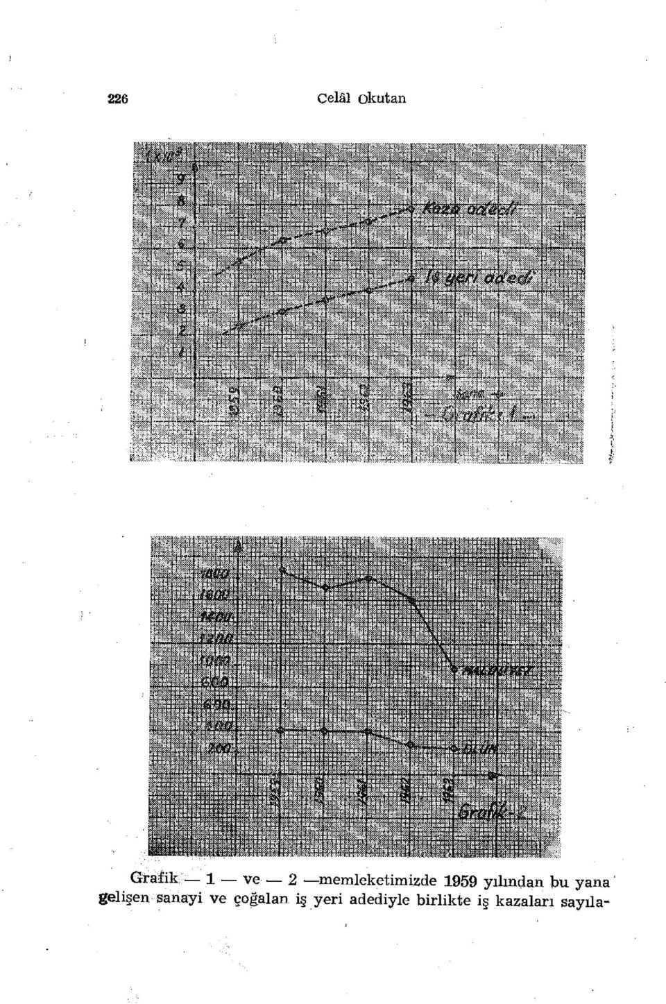 i mıh it w İÜ 1 W; - f ' H $ i Grah Grafik 1 ve 2 memleketimizde 1959