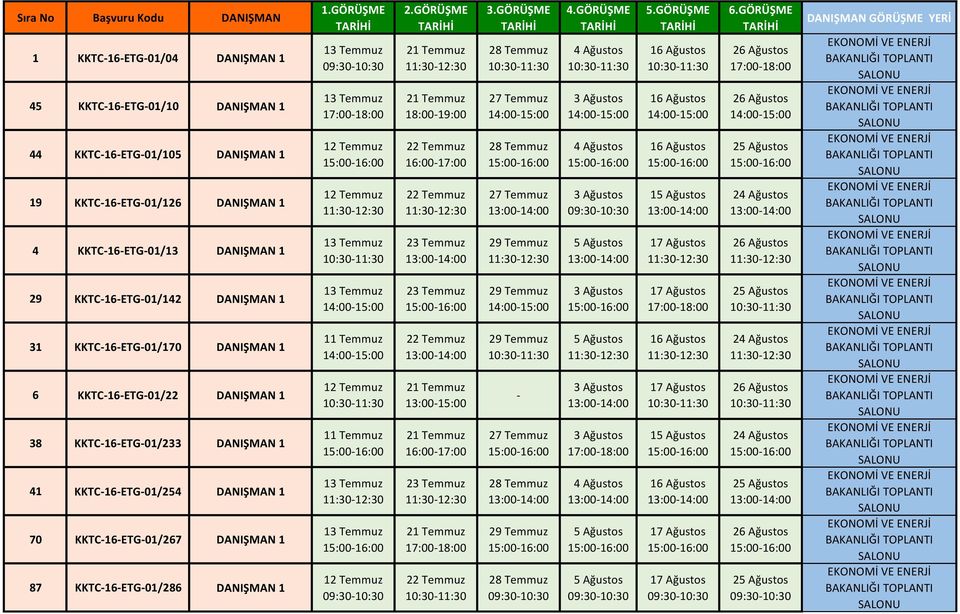 KKTC16ETG01/22 DANIŞMAN 1 38 KKTC16ETG01/233 DANIŞMAN 1 41 KKTC16ETG01/254 DANIŞMAN 1 70 KKTC16ETG01/267 DANIŞMAN 1 87