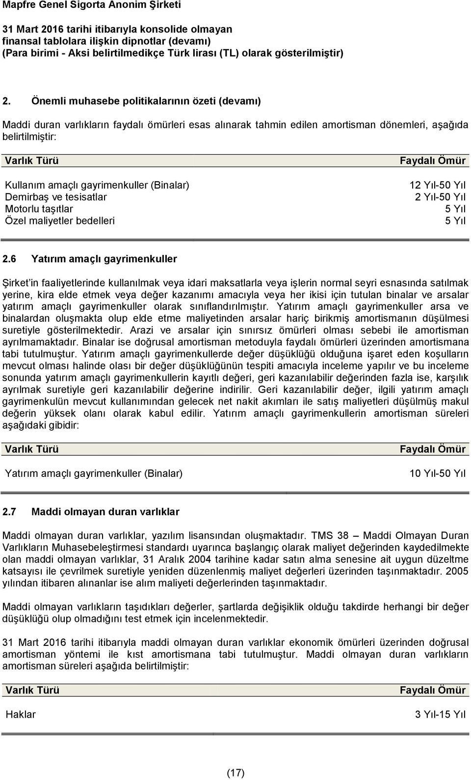 6 Yatırım amaçlı gayrimenkuller Şirket in faaliyetlerinde kullanılmak veya idari maksatlarla veya işlerin normal seyri esnasında satılmak yerine, kira elde etmek veya değer kazanımı amacıyla veya her