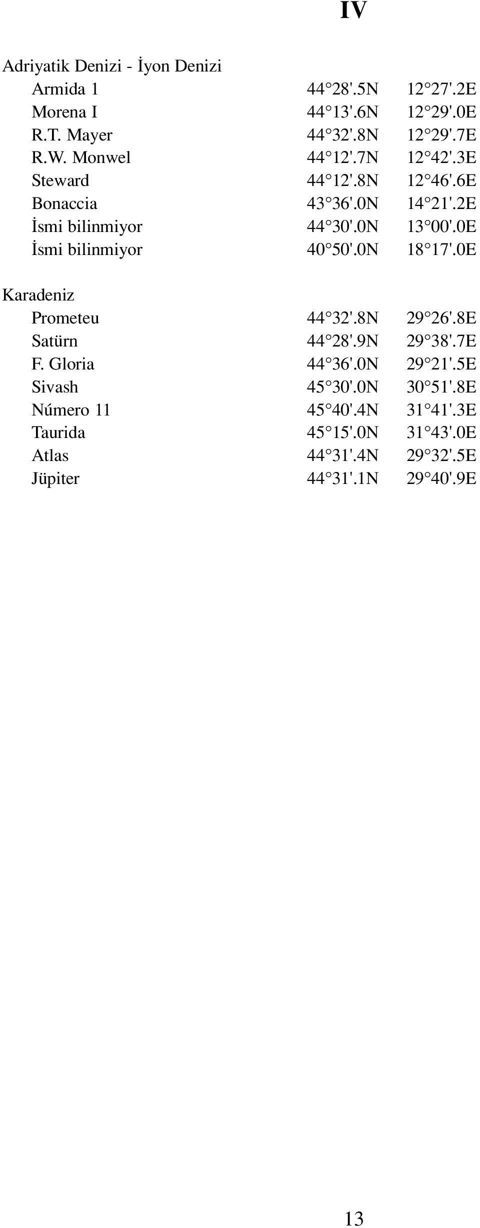 0E smi bilinmiyor 40 50'.0N 18 17'.0E Karadeniz Prometeu 44 32'.8N 29 26'.8E Satürn 44 28'.9N 29 38'.7E F. Gloria 44 36'.