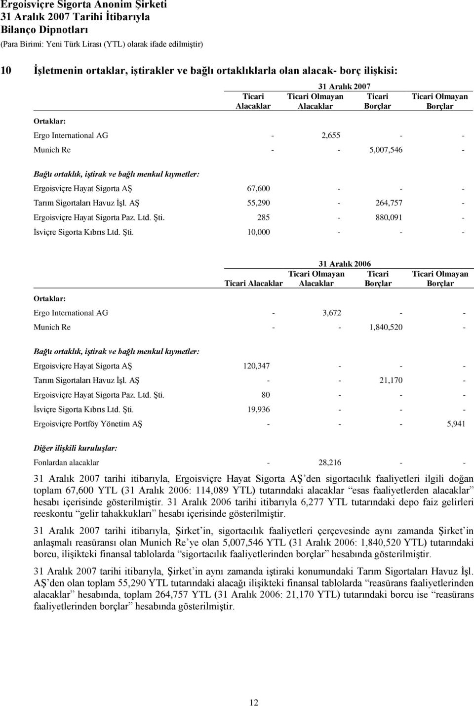 Aġ 55,290-264,757 - Ergoisviçre Hayat Sigorta Paz. Ltd. ġti.