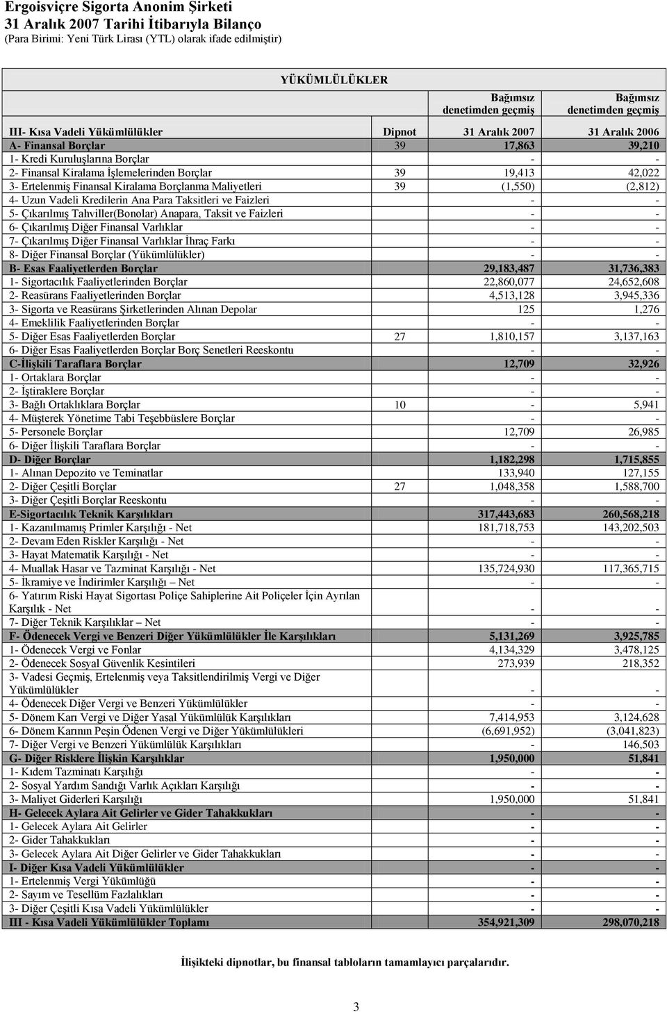 Taksitleri ve Faizleri 5- ÇıkarılmıĢ Tahviller(Bonolar) Anapara, Taksit ve Faizleri 6- ÇıkarılmıĢ Diğer Finansal Varlıklar 7- ÇıkarılmıĢ Diğer Finansal Varlıklar Ġhraç Farkı 8- Diğer Finansal Borçlar