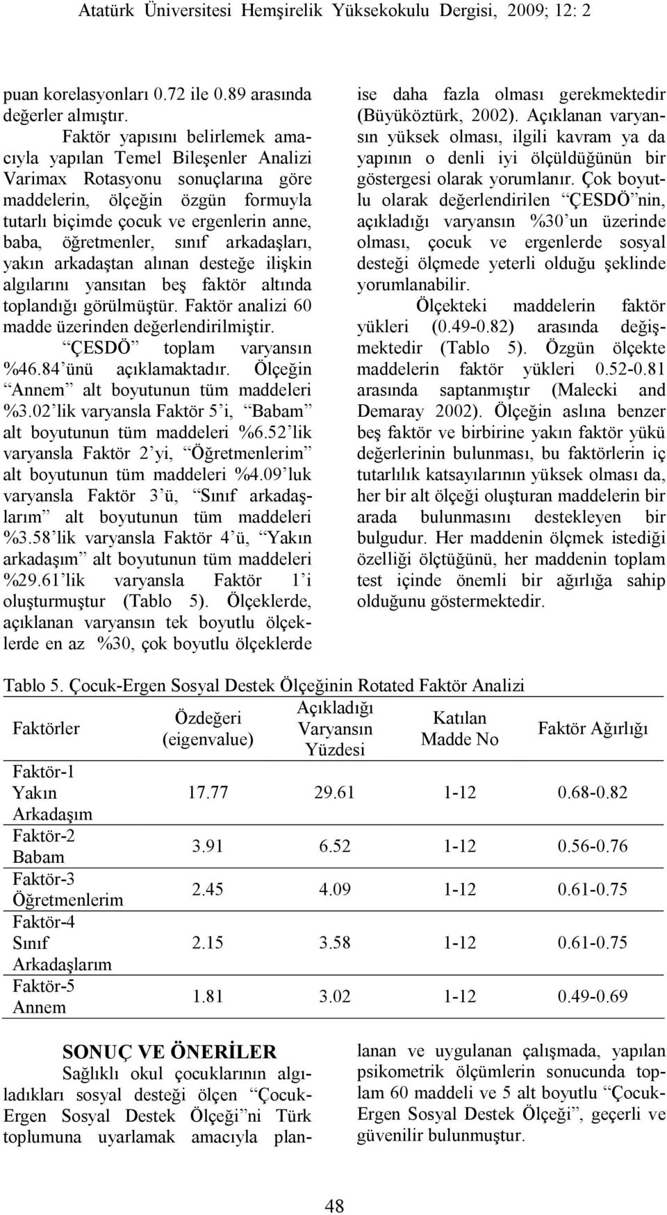 sınıf arkadaşları, yakın arkadaştan alınan desteğe ilişkin algılarını yansıtan beş faktör altında toplandığı görülmüştür. Faktör analizi 60 madde üzerinden değerlendirilmiştir.