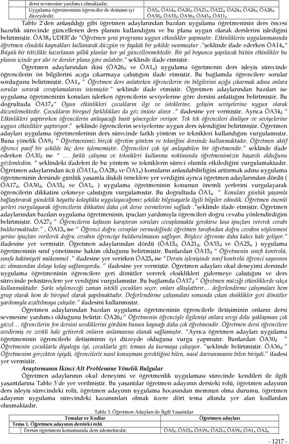 sürecinde güncellenen ders planını kullandığını ve bu plana uygun olarak derslerini işlediğini belirtmiştir. ÖA38 d UDER de Öğretmen yeni programa uygun etkinlikler yapmıştır.