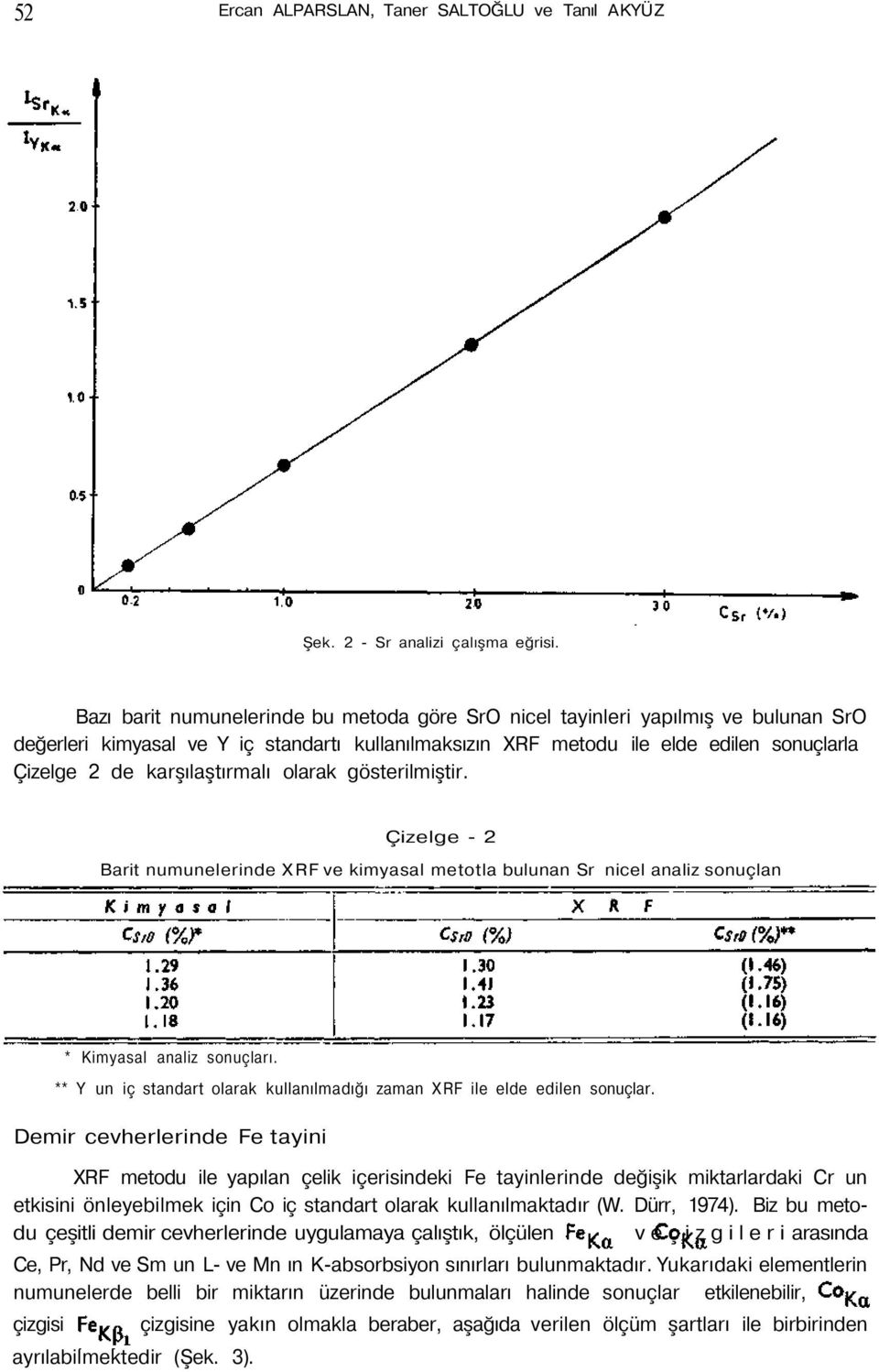 karşılaştırmalı olarak gösterilmiştir. Çizelge - 2 Barit numunelerinde XRF ve kimyasal metotla bulunan Sr nicel analiz sonuçlan * Kimyasal analiz sonuçları.