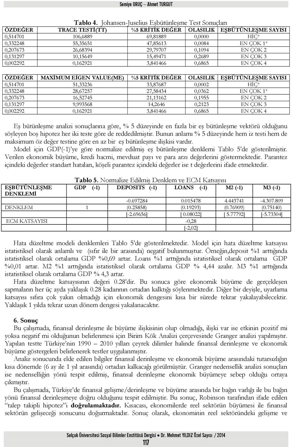 ÇOK 2,3297,5649 5,4947,2689 EN ÇOK 3,2292,6292 3,84466,6865 EN ÇOK 4 ÖZDEĞER MAXİMUM EİGEN VALUE(ME) %5 KRİTİK DEĞER OLASILIK EŞBÜTÜNLEŞME SAYISI,547 5,33236 33,87687,2 HİÇ*,332248 28,67257