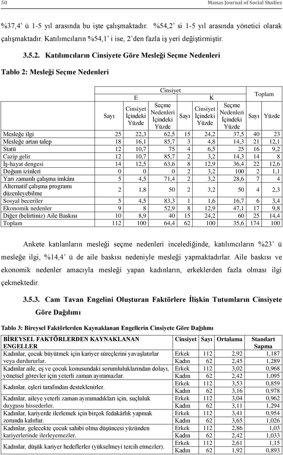 den fazla iģ yeri değiģtirmiģtir. 3.5.2.