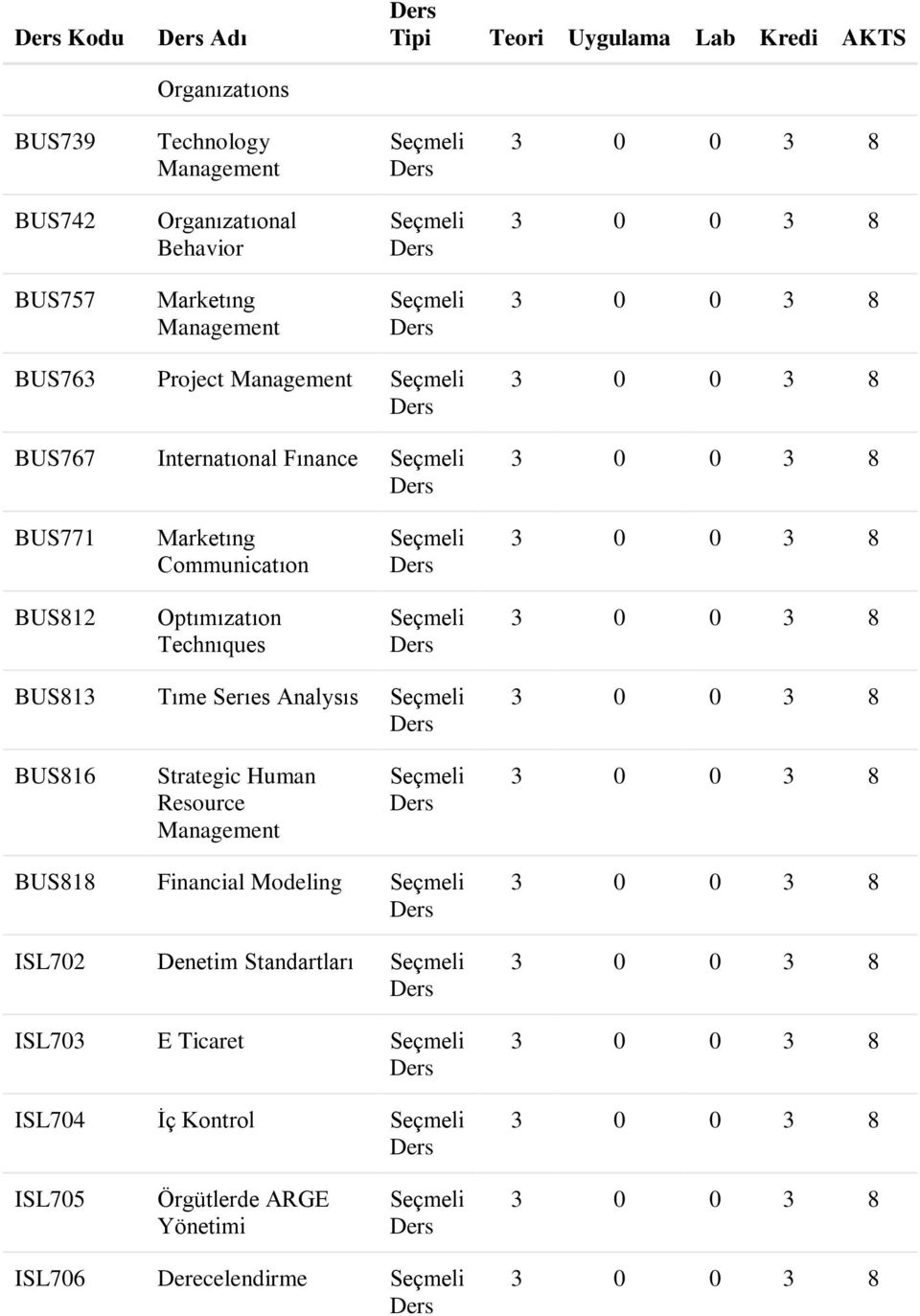 Technıques BUS813 Tıme Serıes Analysıs BUS816 Strategic Human Resource Management BUS818 Financial