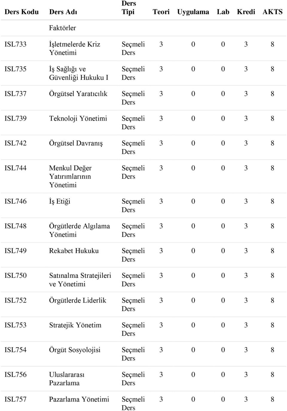 Etiği ISL748 Örgütlerde Algılama ISL749 Rekabet Hukuku ISL750 Satınalma Stratejileri ve ISL752