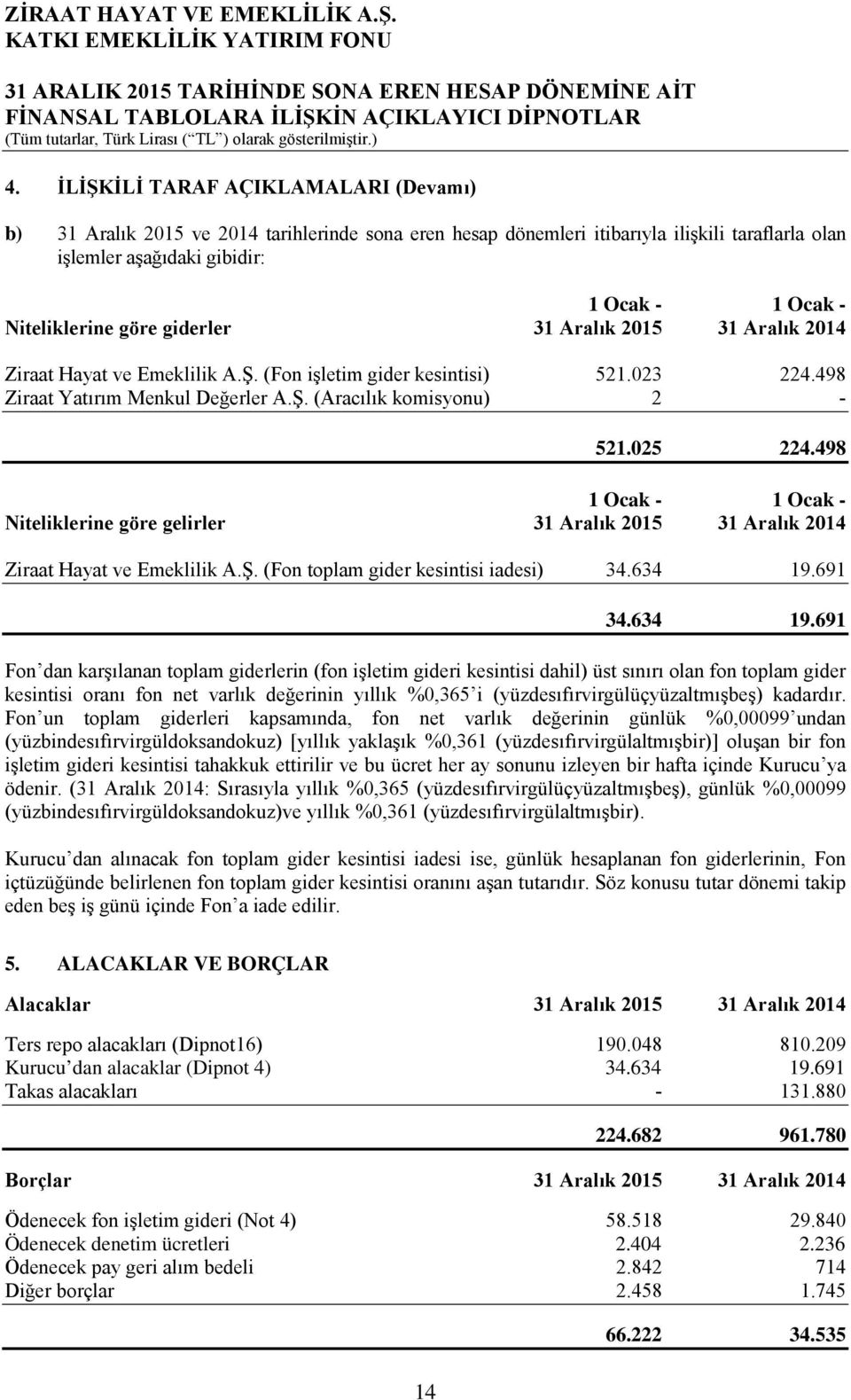 025 224.498 1 Ocak - 1 Ocak - Niteliklerine göre gelirler 31 Aralık 2015 31 Aralık 2014 Ziraat Hayat ve Emeklilik A.Ş. (Fon toplam gider kesintisi iadesi) 34.634 19.