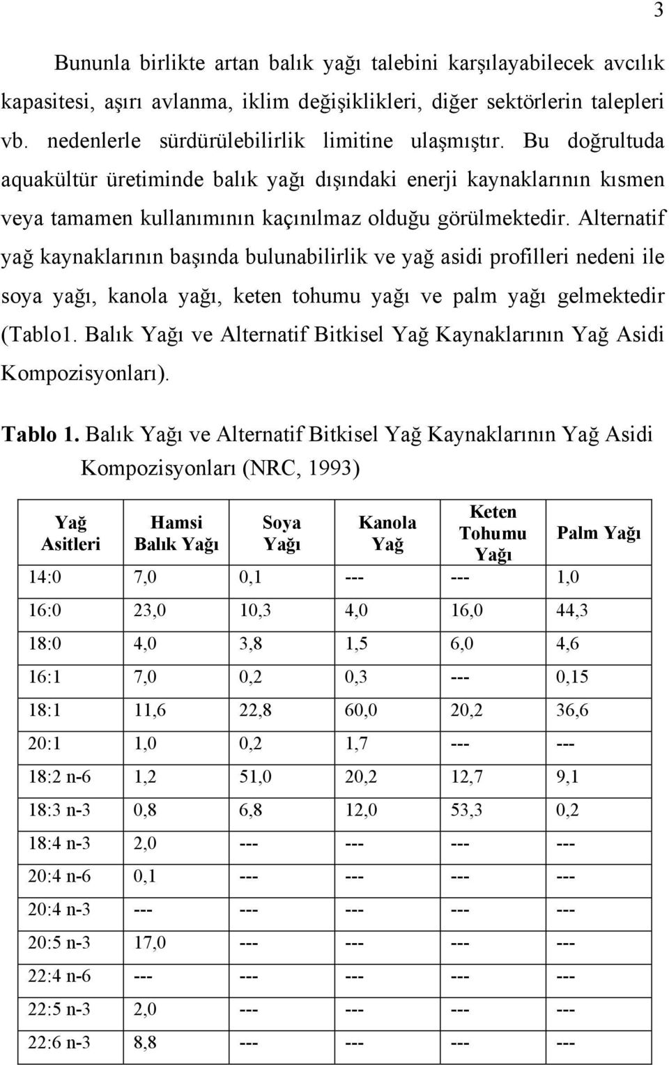 Alternatif ya kaynaklarının ba ında bulunabilirlik ve ya asidi profilleri nedeni ile soya ya ı, kanola ya ı, keten tohumu ya ı ve palm ya ı gelmektedir (Tablo1.