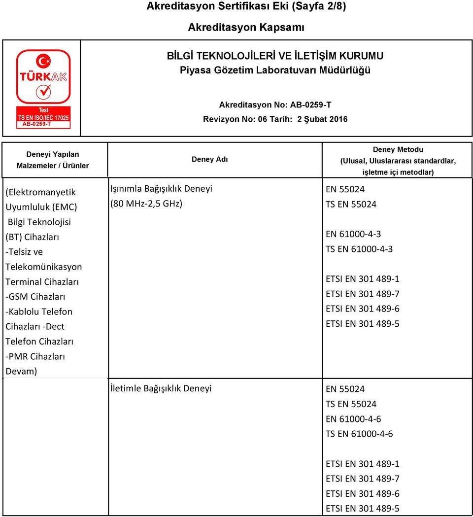 Bağışıklık (80 MHz-2,5 GHz) EN 55024 EN 61000-4-3 TS EN