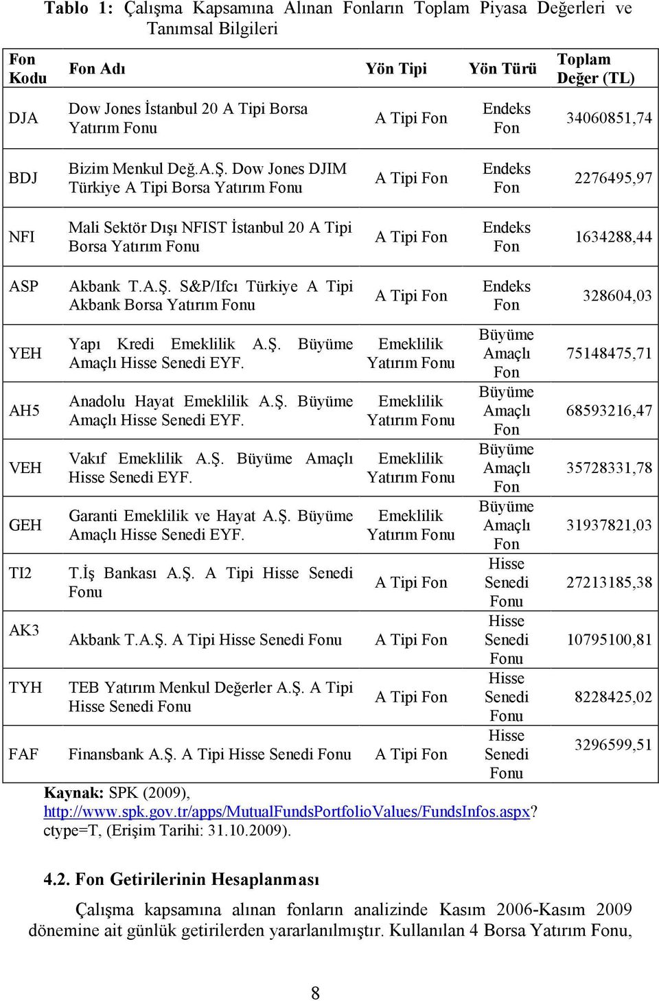 Dow Jones DJIM Türkiye A Tipi Borsa Yatırım Fonu A Tipi Fon Endeks Fon 2276495,97 NFI Mali Sektör Dışı NFIST İstanbul 20 A Tipi Borsa Yatırım Fonu A Tipi Fon Endeks Fon 1634288,44 Akbank T.A.Ş.