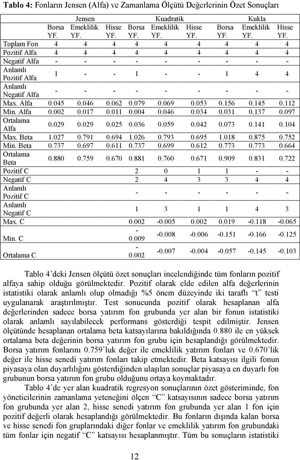 4 4 - Kukla Emeklilik YF. 4 4 - Hisse YF. 4 4-1 - - 1 - - 1 4 4 - - - - - - - - - 0.045 0.002 0.046 0.017 0.062 0.079 0.011 0.004 0.069 0.046 0.053 0.034 0.156 0.031 0.145 0.137 0.112 0.097 0.029 0.