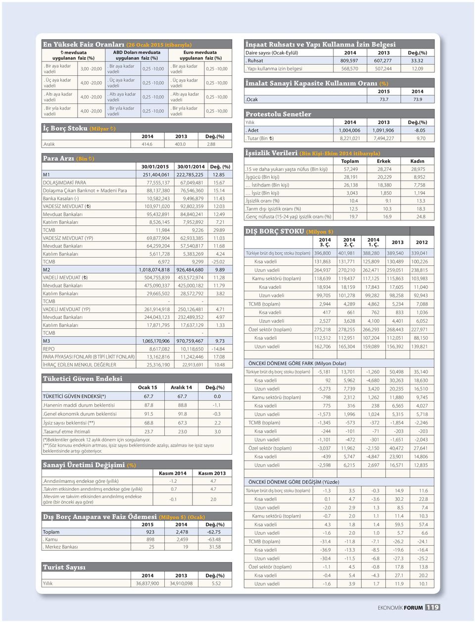 85 DOLAŞIMDAKİ PARA 77,555,137 67,049,481 15.67 Dolaşıma Çıkan Banknot + Madeni Para 88,137,380 76,546,360 15.14 Banka Kasaları (-) 10,582,243 9,496,879 11.