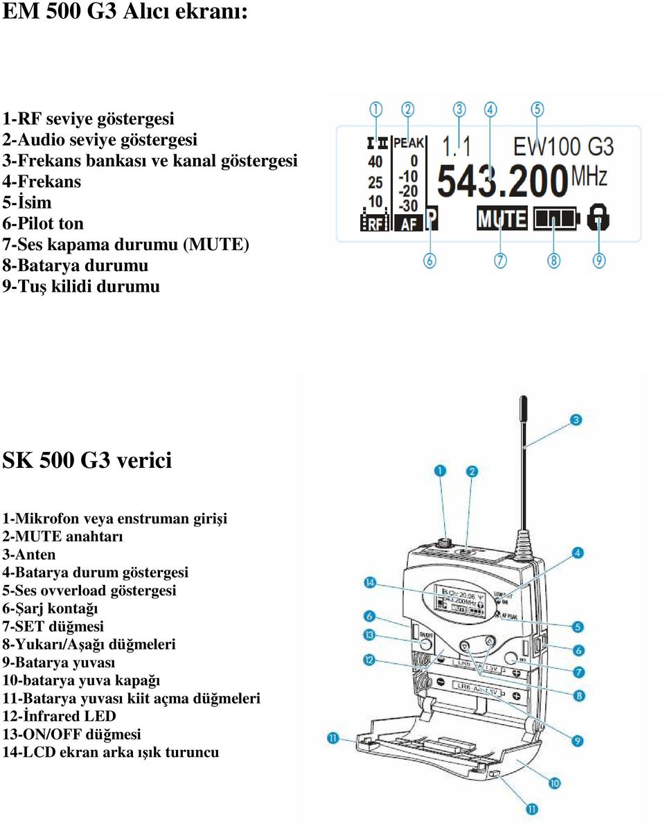 2-MUTE anahtarı 3-Anten 4-Batarya durum göstergesi 5-Ses ovverload göstergesi 6-Şarj kontağı 7-SET düğmesi 8-Yukarı/Aşağı düğmeleri