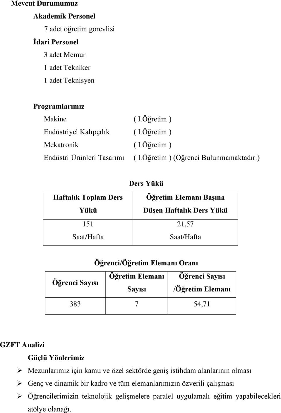 ) Ders Yükü Haftalık Toplam Ders Yükü 151 Saat/Hafta Öğretim Elemanı Başına Düşen Haftalık Ders Yükü 21,57 Saat/Hafta Öğrenci/Öğretim Elemanı Oranı Öğretim Elemanı Öğrenci Sayısı Öğrenci Sayısı