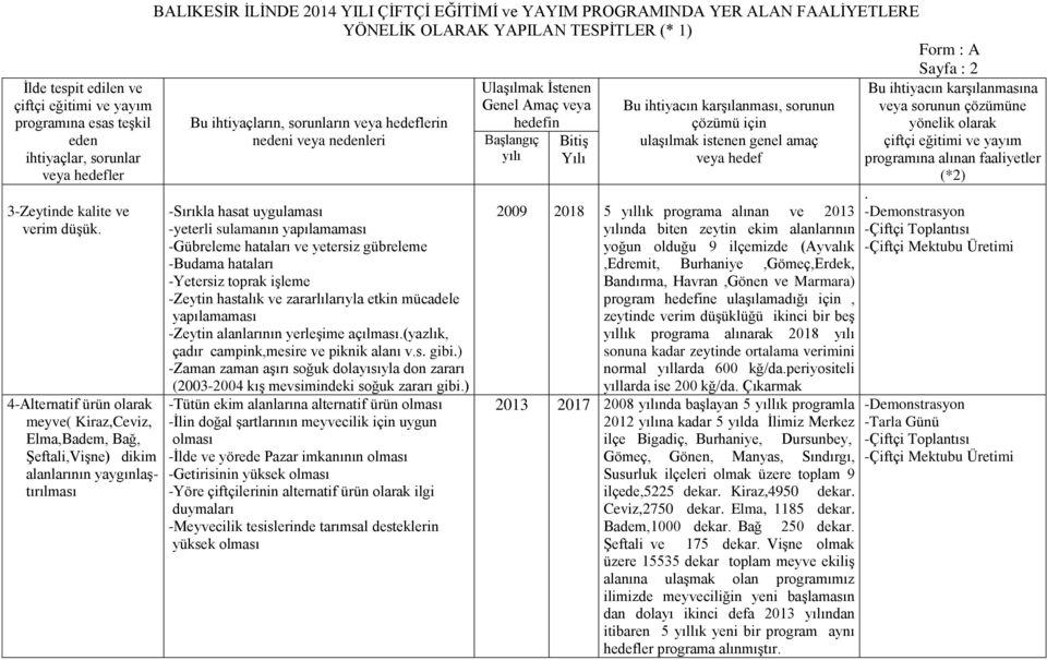 -yeterli sulamanın yapılamaması -Gübreleme hataları ve yetersiz gübreleme -Budama hataları -Yetersiz toprak işleme -Zeytin hastalık ve zararlılarıyla etkin mücadele yapılamaması -Zeytin alanlarının