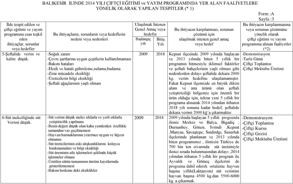 mücadele eksikliği -Üreticilerin bilgi eksikliği -Şeftali ağaçlarının yaşlı olması -Süt verimi düşük melez ırklarla ve yerli ırklarla yetiştiricilik yapılması -Besin değeri düşük olan kaba yemlerden