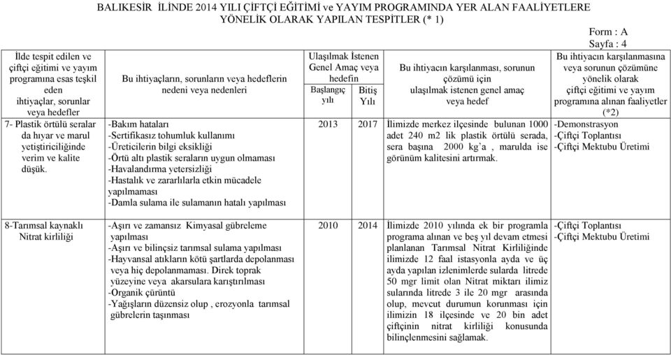 yetersizliği -Hastalık ve zararlılarla etkin mücadele yapılmaması -Damla sulama ile sulamanın hatalı yapılması 2013 2017 İlimizde merkez ilçesinde bulunan 1000 adet 240 m2 lik plastik örtülü serada,