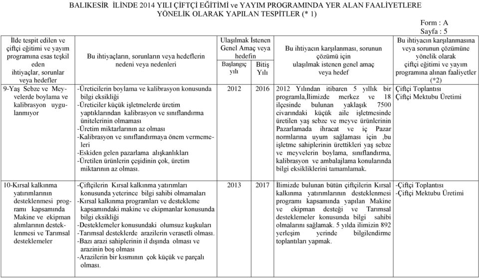 alışkanlıkları -Üretilen ürünlerin çeşidinin çok, üretim miktarının az olması.