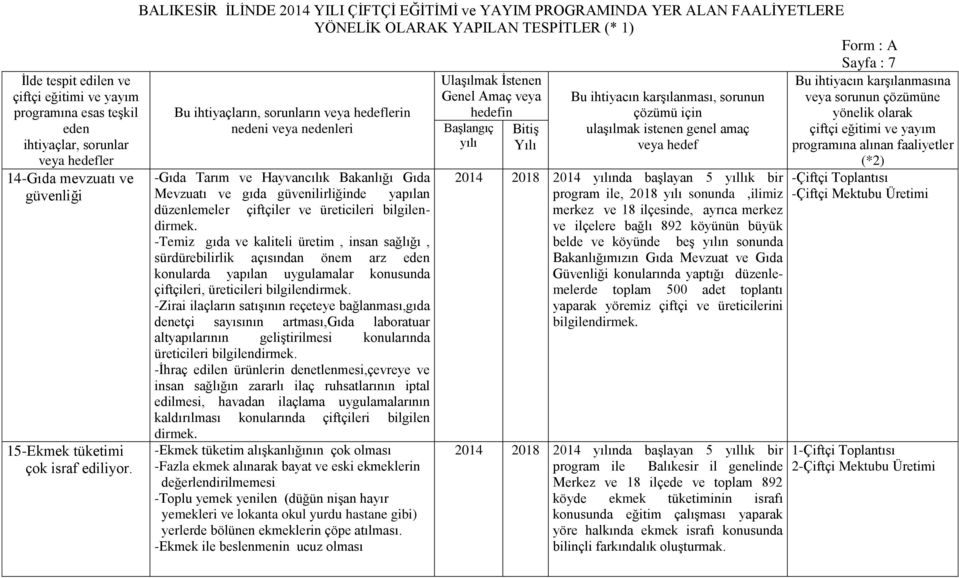 -Temiz gıda ve kaliteli üretim, insan sağlığı, sürdürebilirlik açısından önem arz konularda yapılan uygulamalar konusunda çiftçileri, üreticileri bilgilendirmek.