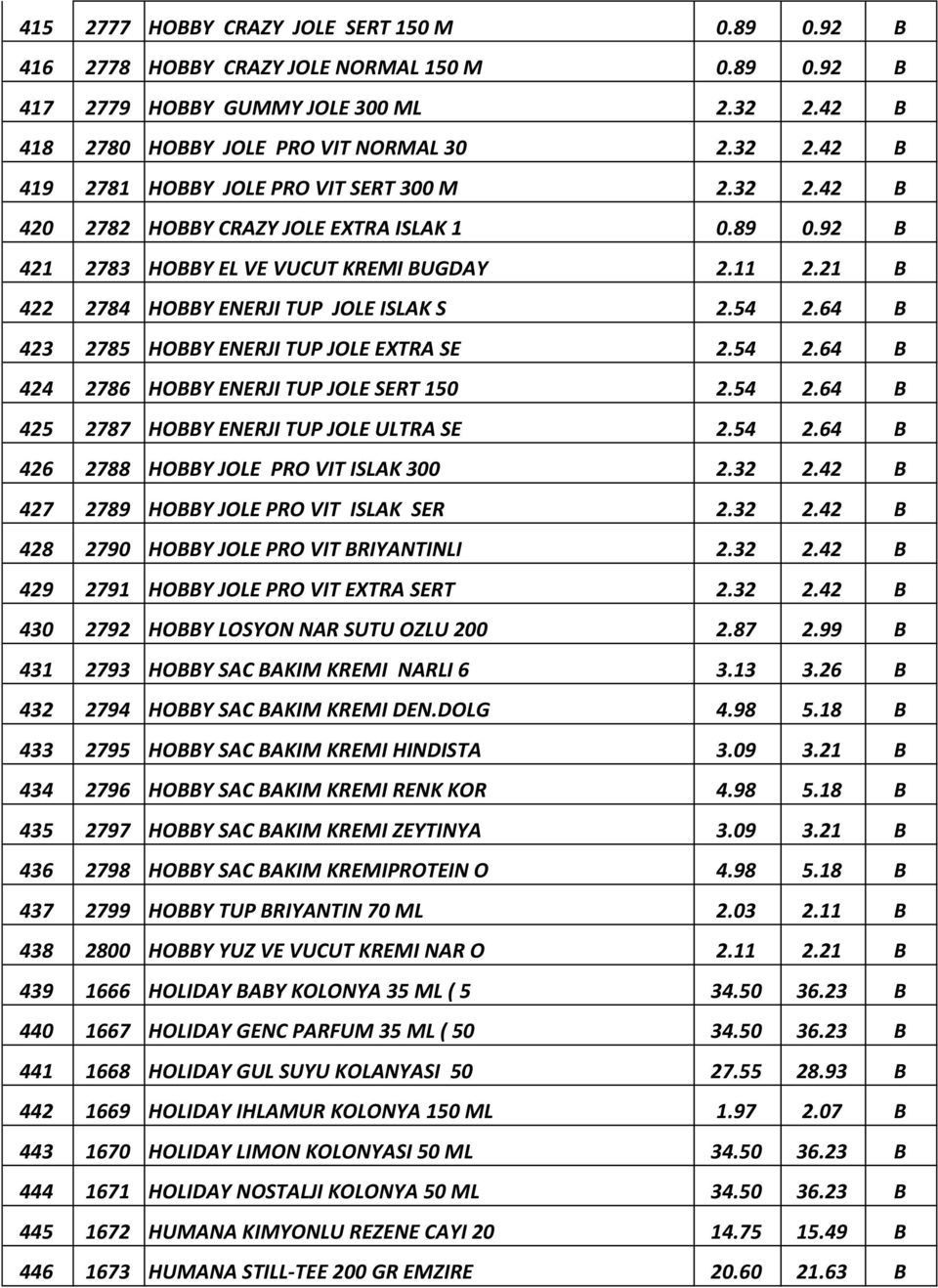 64 B 423 2785 HOBBY ENERJI TUP JOLE EXTRA SE 2.54 2.64 B 424 2786 HOBBY ENERJI TUP JOLE SERT 150 2.54 2.64 B 425 2787 HOBBY ENERJI TUP JOLE ULTRA SE 2.54 2.64 B 426 2788 HOBBY JOLE PRO VIT ISLAK 300 2.