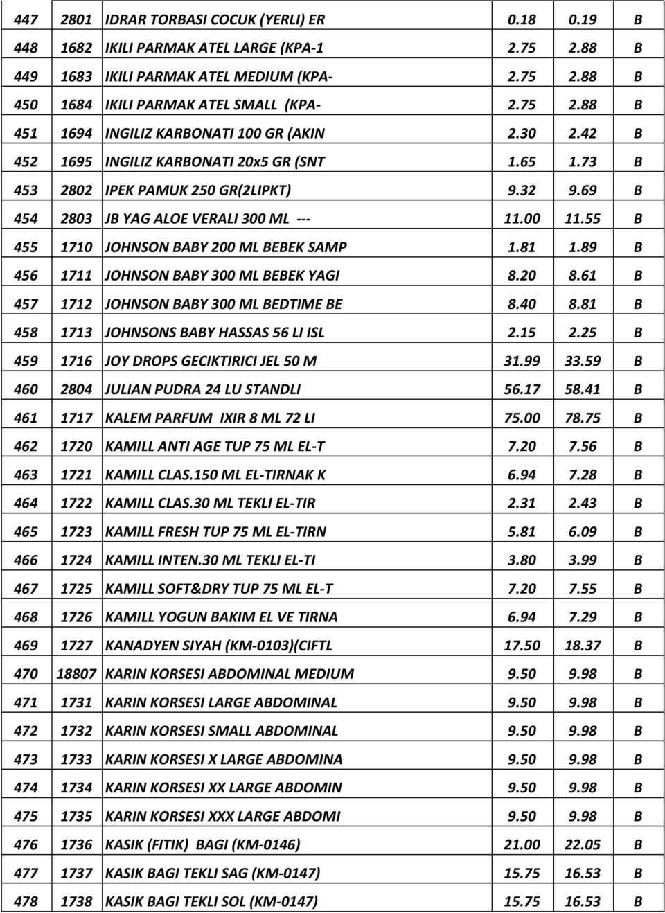 69 B 454 2803 JB YAG ALOE VERALI 300 ML --- 11.00 11.55 B 455 1710 JOHNSON BABY 200 ML BEBEK SAMP 1.81 1.89 B 456 1711 JOHNSON BABY 300 ML BEBEK YAGI 8.20 8.