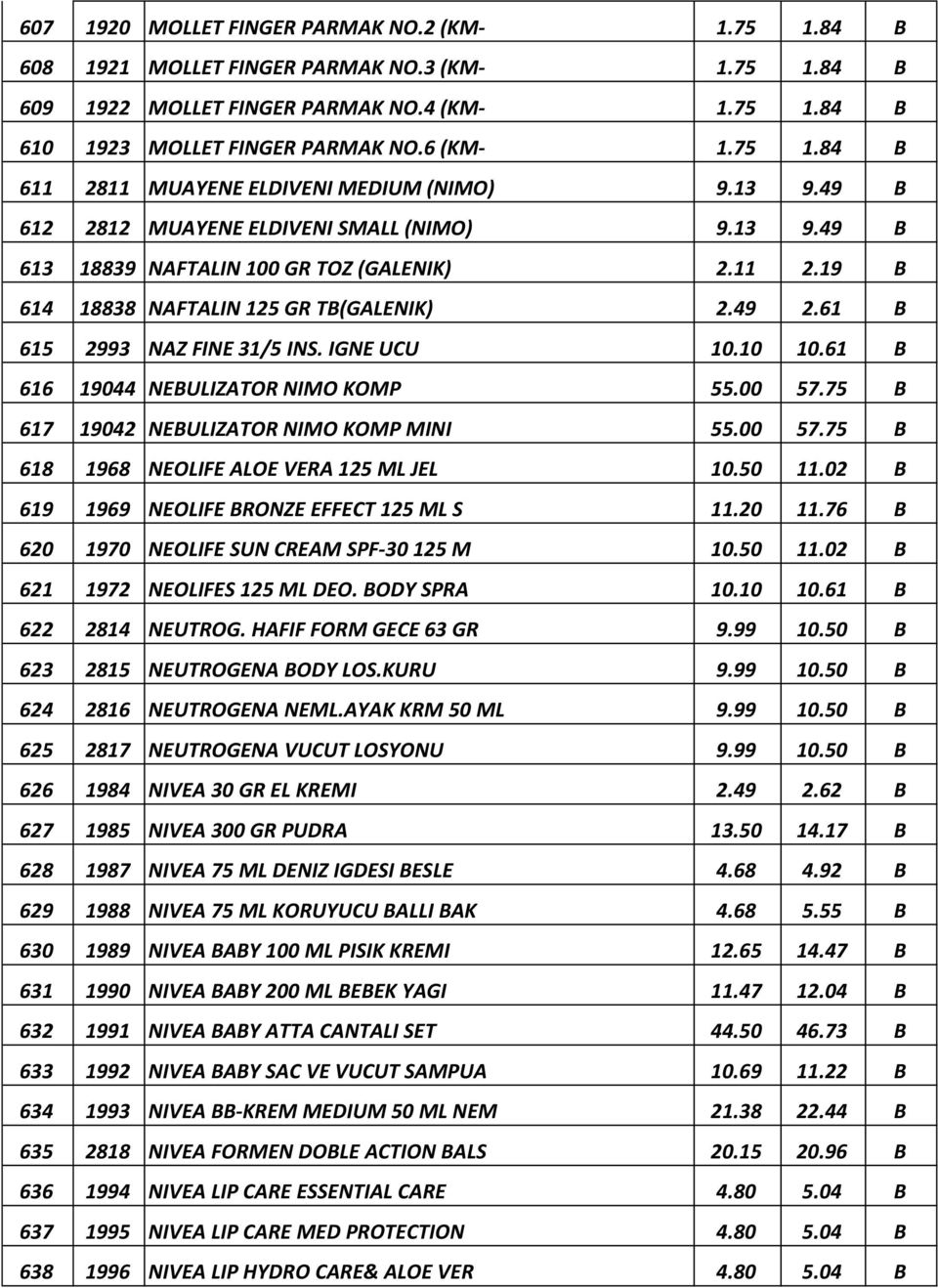 49 2.61 B 615 2993 NAZ FINE 31/5 INS. IGNE UCU 10.10 10.61 B 616 19044 NEBULIZATOR NIMO KOMP 55.00 57.75 B 617 19042 NEBULIZATOR NIMO KOMP MINI 55.00 57.75 B 618 1968 NEOLIFE ALOE VERA 125 ML JEL 10.