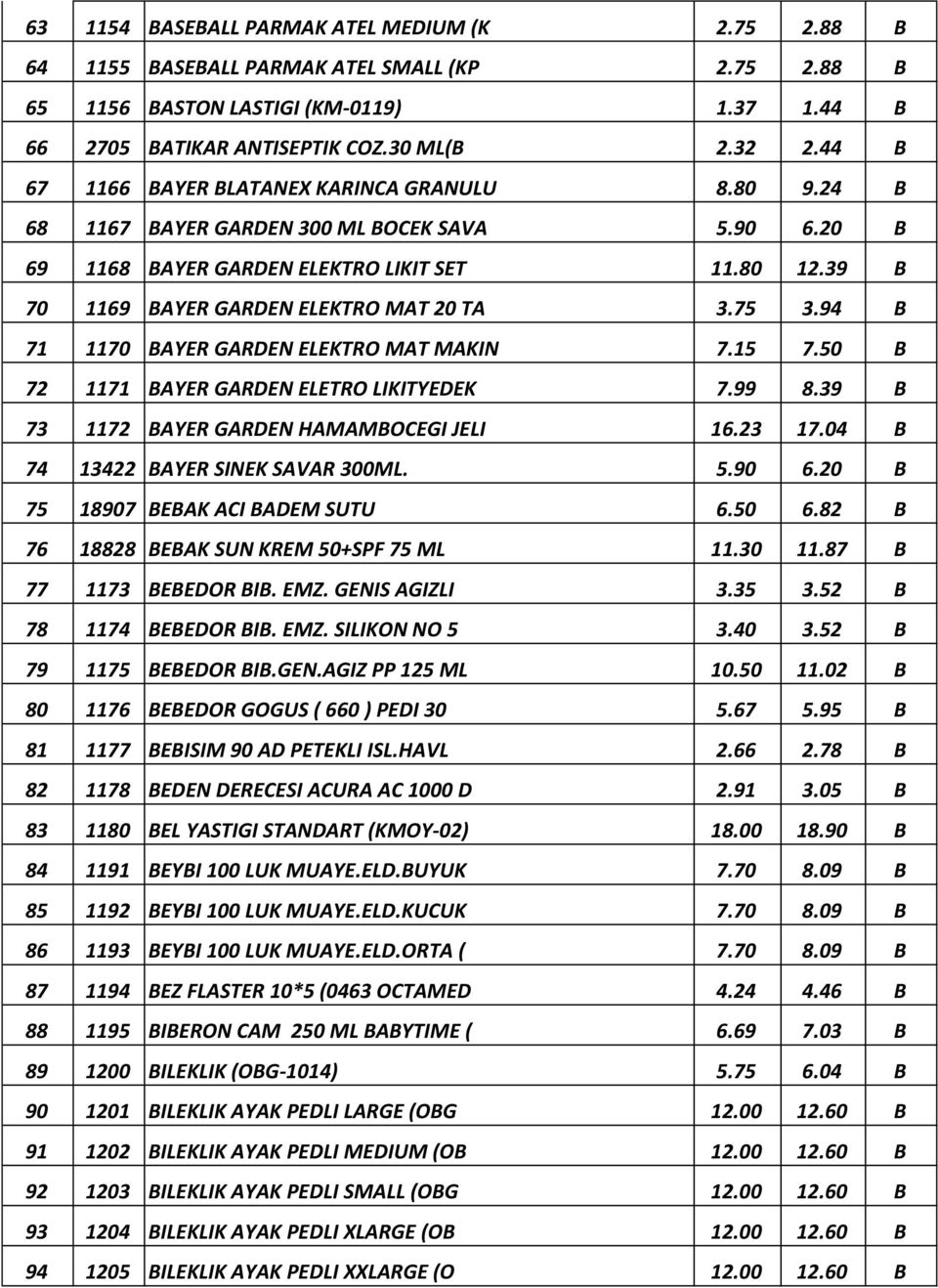 39 B 70 1169 BAYER GARDEN ELEKTRO MAT 20 TA 3.75 3.94 B 71 1170 BAYER GARDEN ELEKTRO MAT MAKIN 7.15 7.50 B 72 1171 BAYER GARDEN ELETRO LIKITYEDEK 7.99 8.39 B 73 1172 BAYER GARDEN HAMAMBOCEGI JELI 16.
