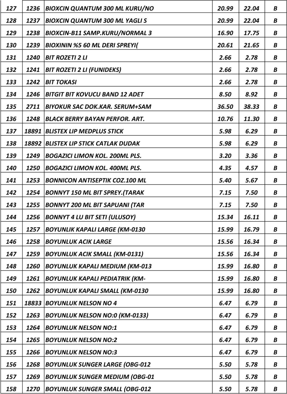 50 8.92 B 135 2711 BIYOKUR SAC DOK.KAR. SERUM+SAM 36.50 38.33 B 136 1248 BLACK BERRY BAYAN PERFOR. ART. 10.76 11.30 B 137 18891 BLISTEX LIP MEDPLUS STICK 5.98 6.