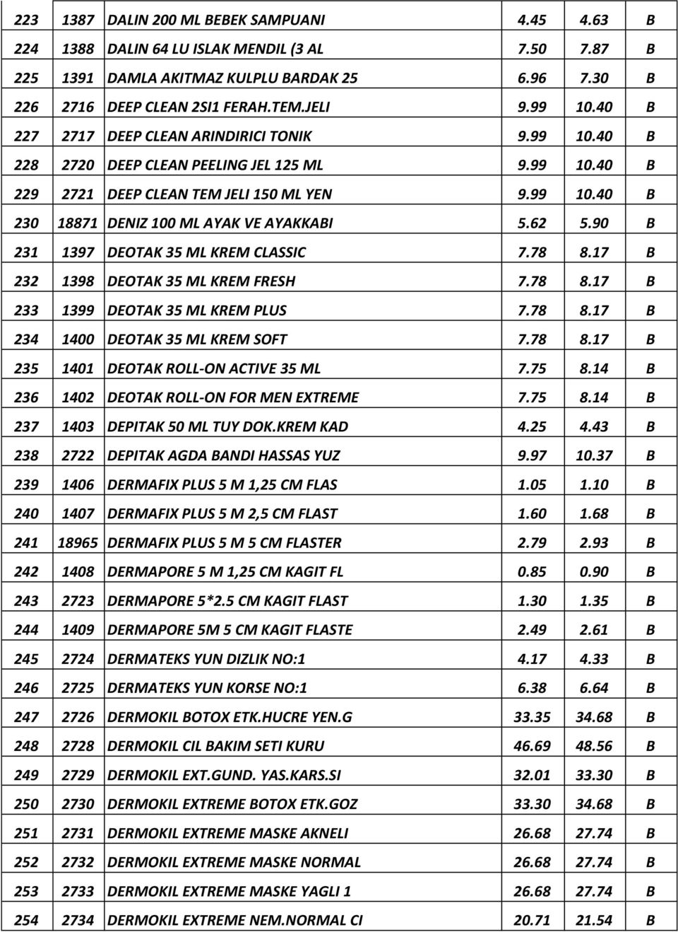 62 5.90 B 231 1397 DEOTAK 35 ML KREM CLASSIC 7.78 8.17 B 232 1398 DEOTAK 35 ML KREM FRESH 7.78 8.17 B 233 1399 DEOTAK 35 ML KREM PLUS 7.78 8.17 B 234 1400 DEOTAK 35 ML KREM SOFT 7.78 8.17 B 235 1401 DEOTAK ROLL-ON ACTIVE 35 ML 7.