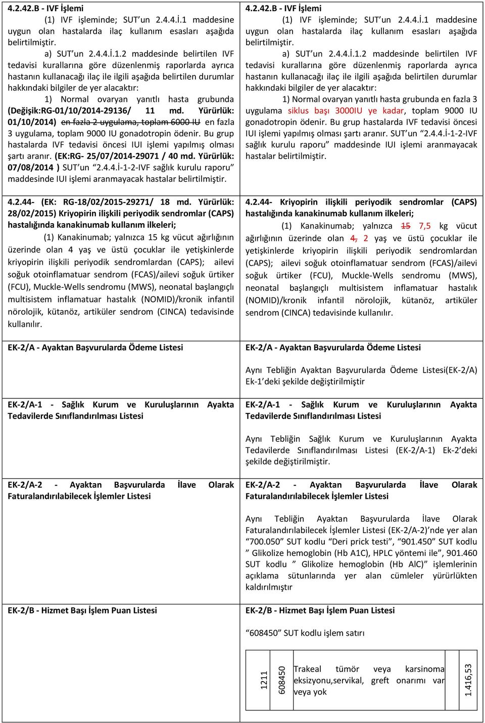 hasta grubunda (Değişik:RG-01/10/2014-29136/ 11 md. Yürürlük: 01/10/2014) en fazla 2 uygulama, toplam 6000 IU en fazla 3 uygulama, toplam 9000 IU gonadotropin ödenir.