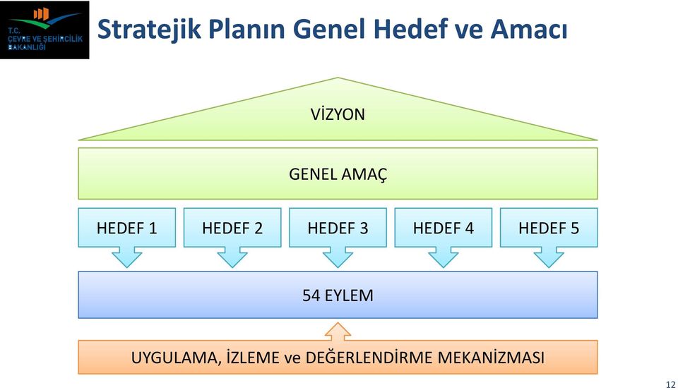 HEDEF 3 HEDEF 4 HEDEF 5 54 EYLEM