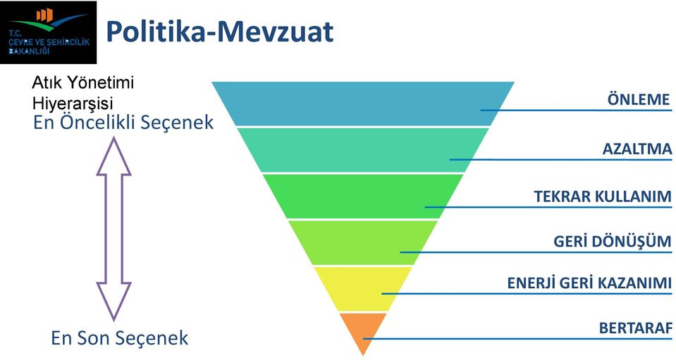 ÖNLEME AZALTMA TEKRAR KULLANIM GERİ