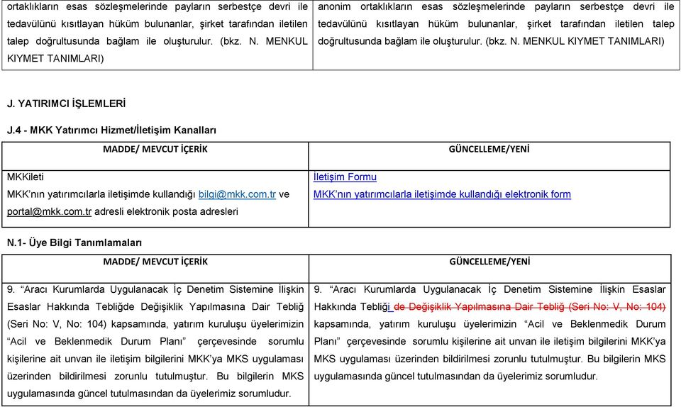 tr ve portal@mkk.com.tr adresli elektronik posta adresleri İletişim Formu MKK nın yatırımcılarla iletişimde kullandığı elektronik form N.1- Üye Bilgi Tanımlamaları 9.