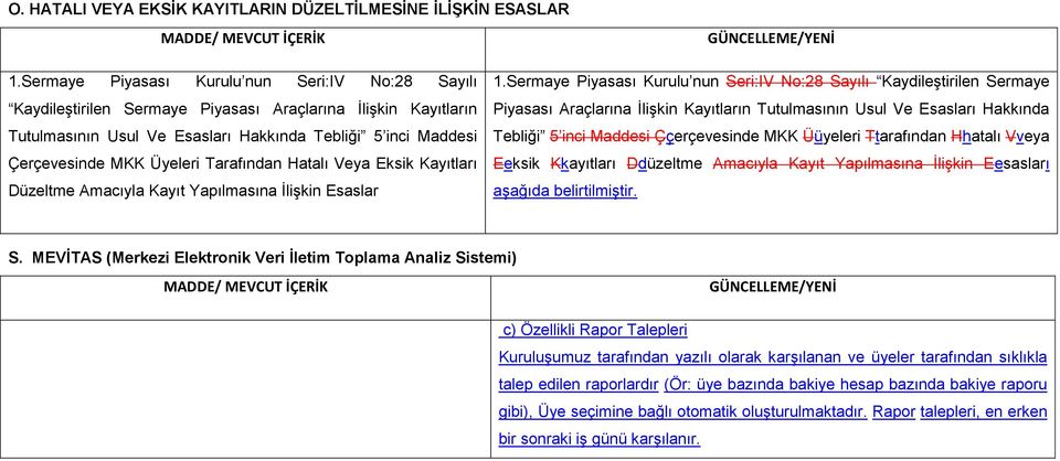 Tarafından Hatalı Veya Eksik Kayıtları Düzeltme Amacıyla Kayıt Yapılmasına İlişkin Esaslar 1.