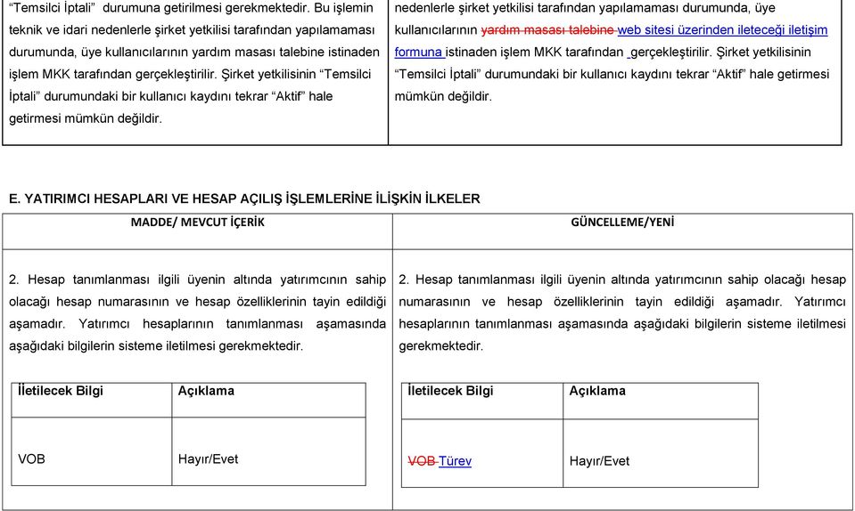 Şirket yetkilisinin Temsilci İptali durumundaki bir kullanıcı kaydını tekrar Aktif hale getirmesi mümkün değildir.