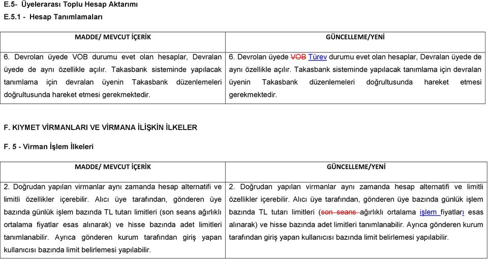 Devrolan üyede VOB Türev durumu evet olan hesaplar, Devralan üyede de aynı özellikle açılır.