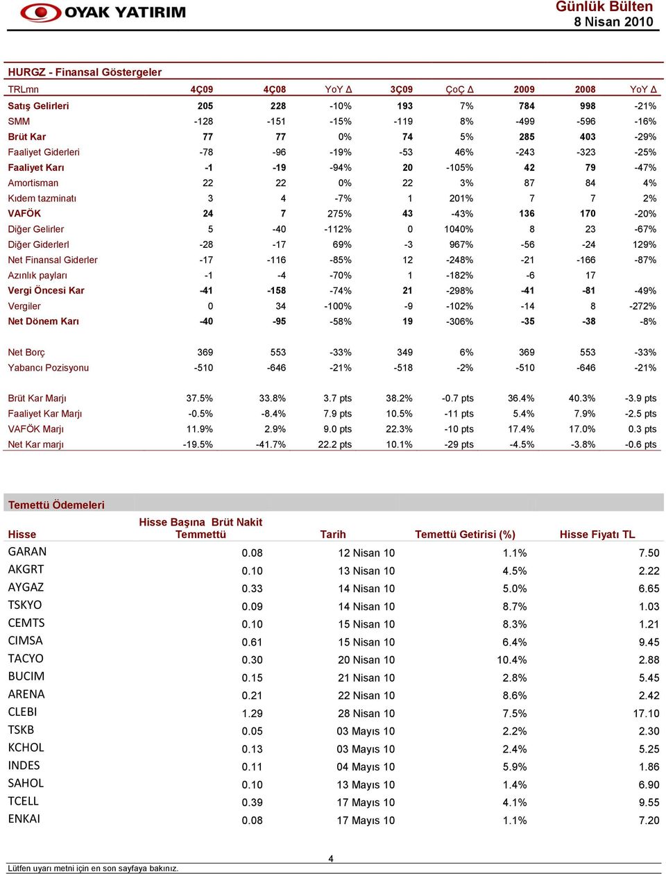 136 170-20% Diğer Gelirler 5-40 -112% 0 1040% 8 23-67% Diğer Giderlerl -28-17 69% -3 967% -56-24 129% Net Finansal Giderler -17-116 -85% 12-248% -21-166 -87% Azınlık payları -1-4 -70% 1-182% -6 17