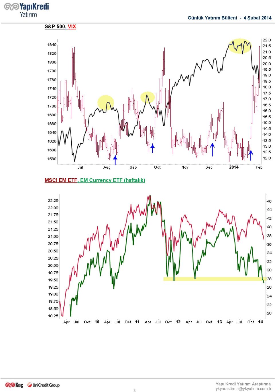 Şubat 2014 MSCI EM